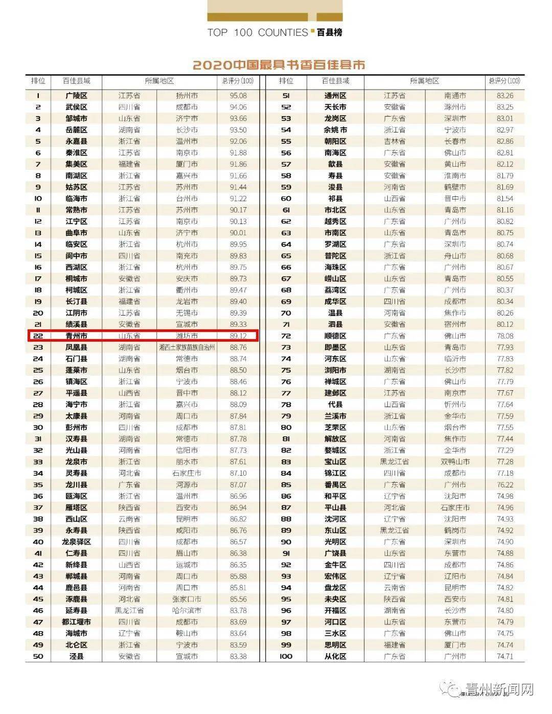 临夏州各市县回族人口比率排名_回族服饰