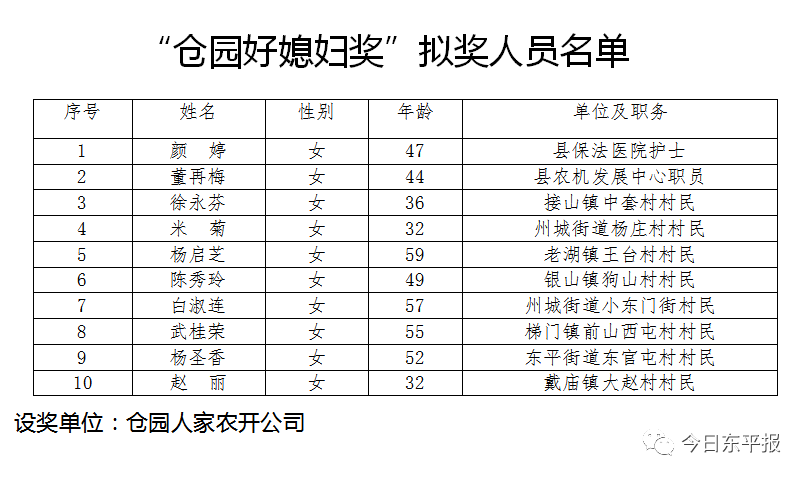 单姓人口_世界上拥有人口最多的姓氏,单姓人口和邻国不差多少,很是佩服(3)