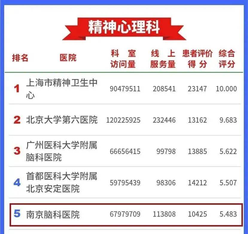 南京男科排名_南京男科医院(3)