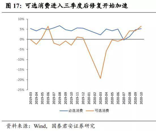 中国 宏观经济总量_中国宏观经济就业分析
