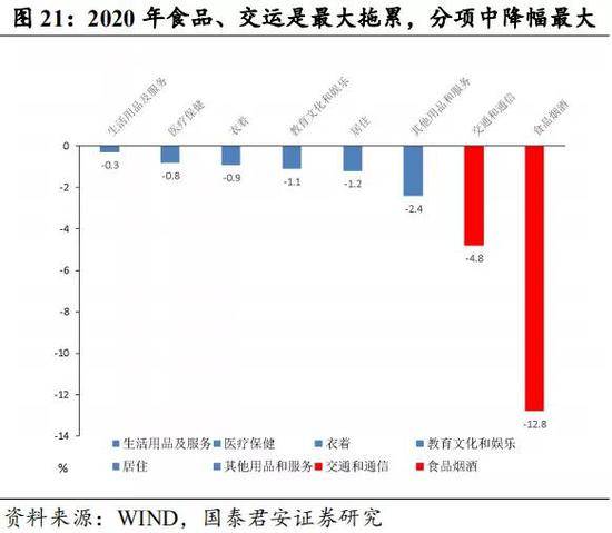 长春2021年gdp(2)