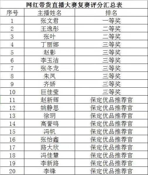 河北保定市gdp2020全年_网传 2023保定GDP将达7000亿 来源为何 有可能吗