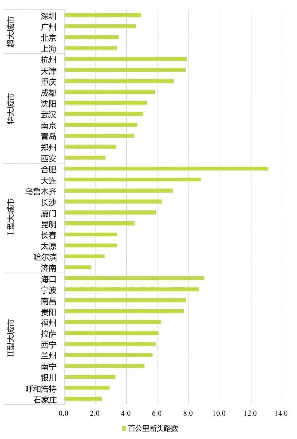 承德市农业gdp结构_东莞是如何从农业小县变身大城市的(3)