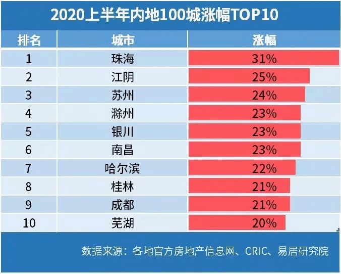 2020上半年珠海人均g_2020年珠海斗门规划图