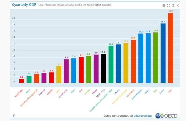 二十国集团gdp_2020年gdp二十强城市