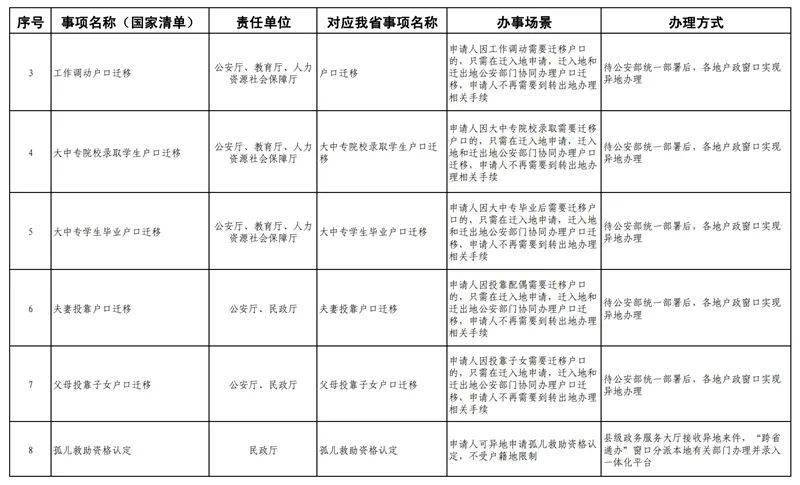 四川省人口登记_四川省人口年龄结构(2)