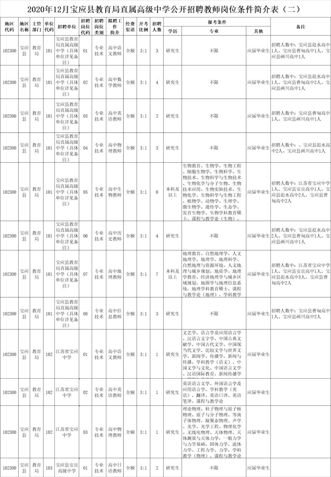 祁东县20年户籍人口_祁东县县长彭建元(2)