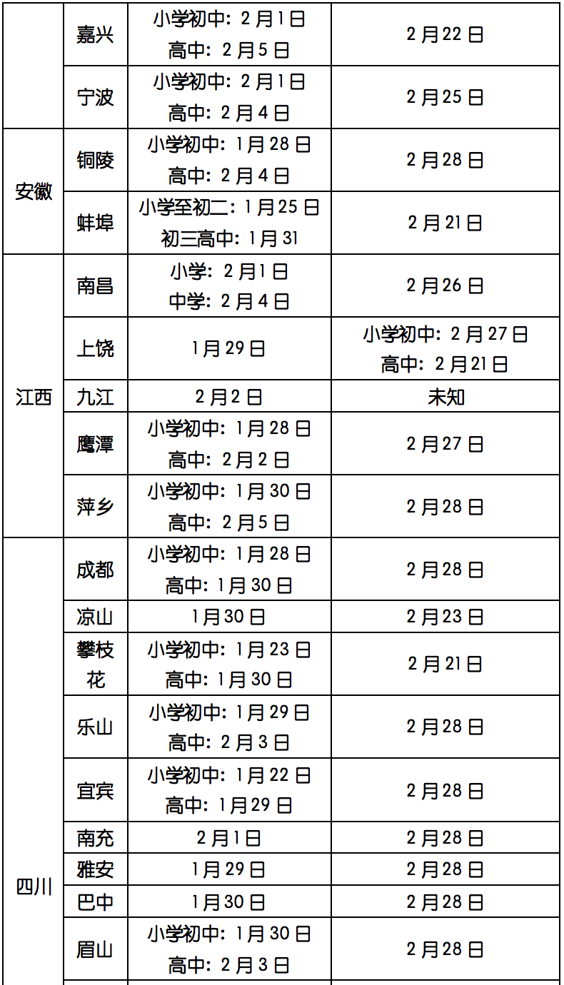 全国各地中小学生寒假放假时间表出炉啦!