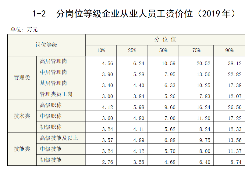 人口收入如何统计表_年近视人口普查统计表(2)