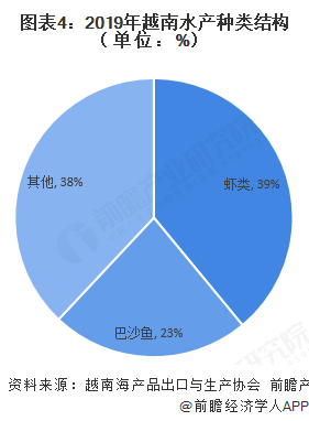 越南有多少人口2019_越南战后怎么恢复人口(2)