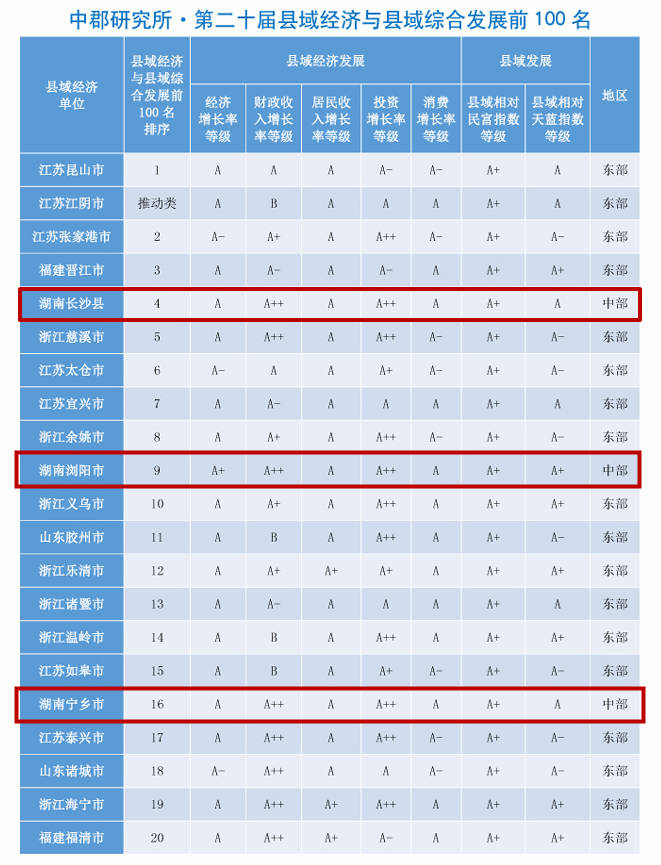 百强县排名2020排名_2020中国社会治理百强县(市)区,中国电科助力深圳光