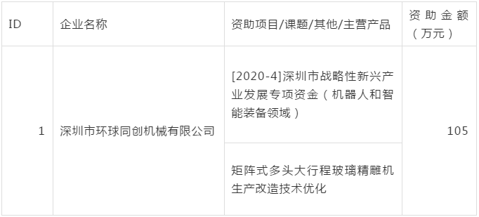 深圳龙华区2020年GDP_深圳龙华区地图(2)