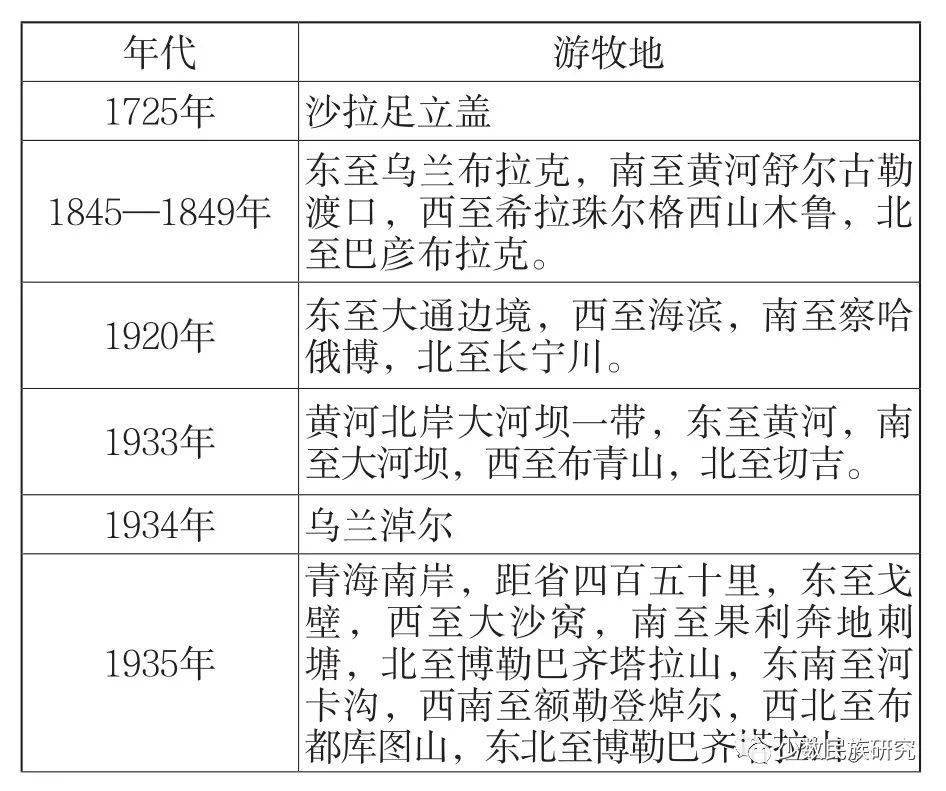 蒙古人口考_蒙古元素图片