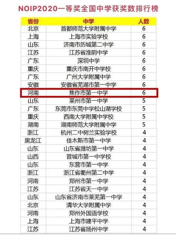 海南省民族人口排名2020_海南省人口分布图(2)