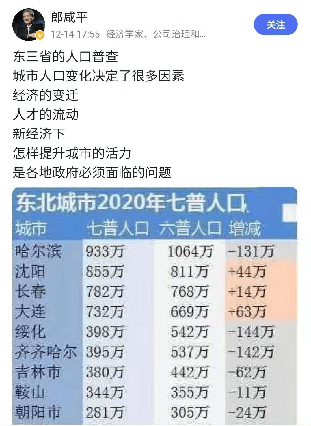 东三省人口数据资料_大数据图片(2)