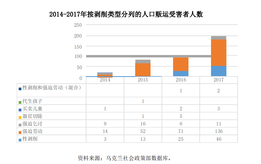 国际贩卖人口_抢孩子算什么 那是你没见过真正的地狱 世界人口黑市