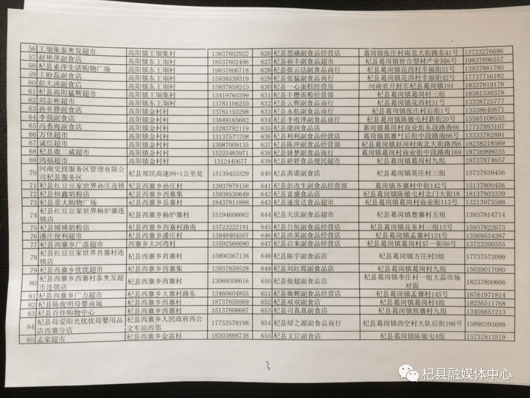 杞县人口多少_所有杞县人,关于你的养老保险,一定存好这几张表