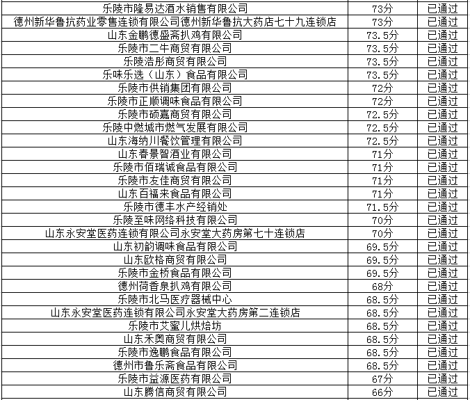 乐陵市人口_乐陵市(3)