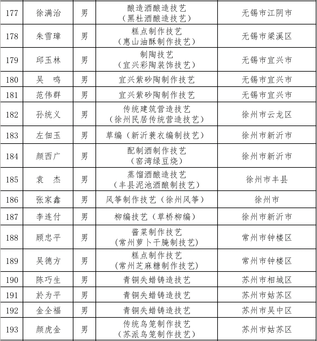 扬中人口多少_所有扬中人 2018年五险一金将迎来5个变化,个个都是好消息