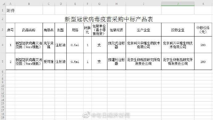 什么是生物制品大概价格多少 43166922a6644fc5be353bfbe4c6b8ec.jpeg