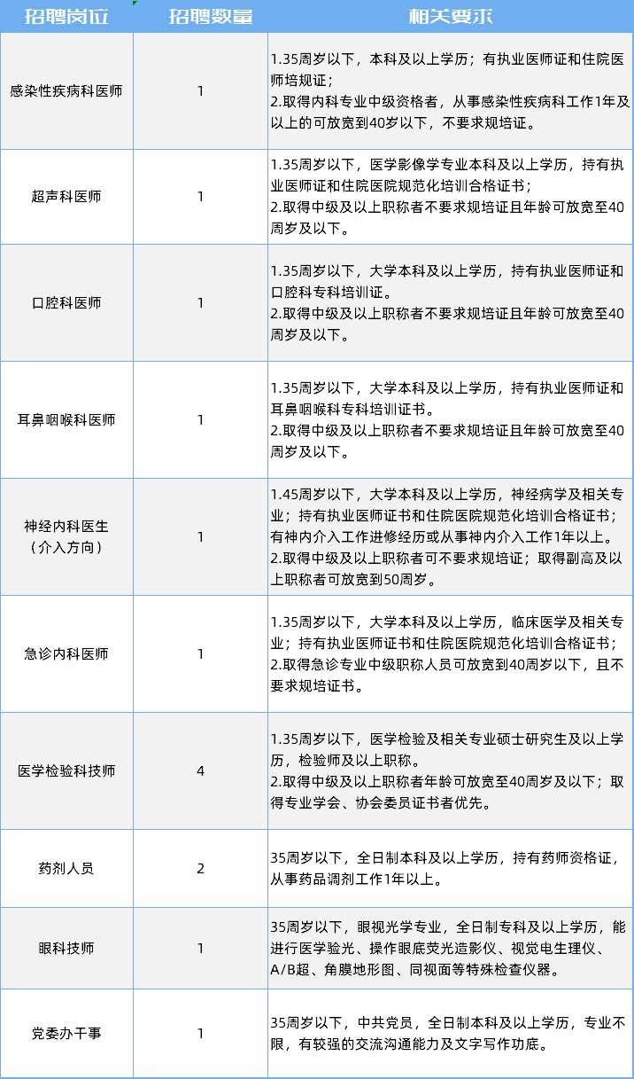 员工招聘计划_牧原集团(3)