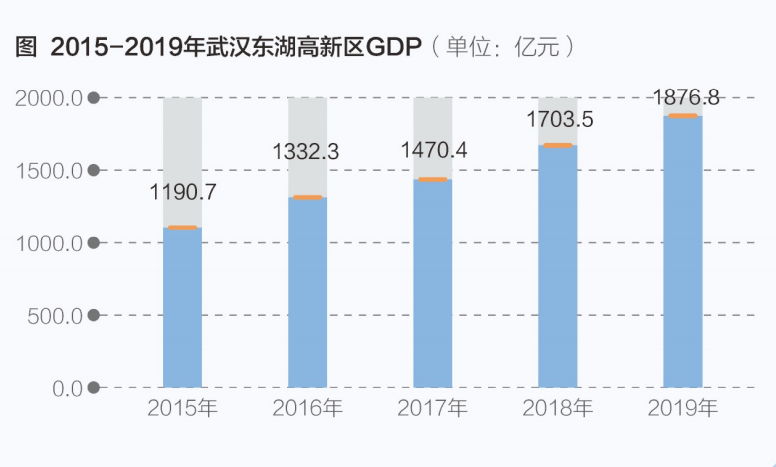 无锡高新区2020年GDP(3)