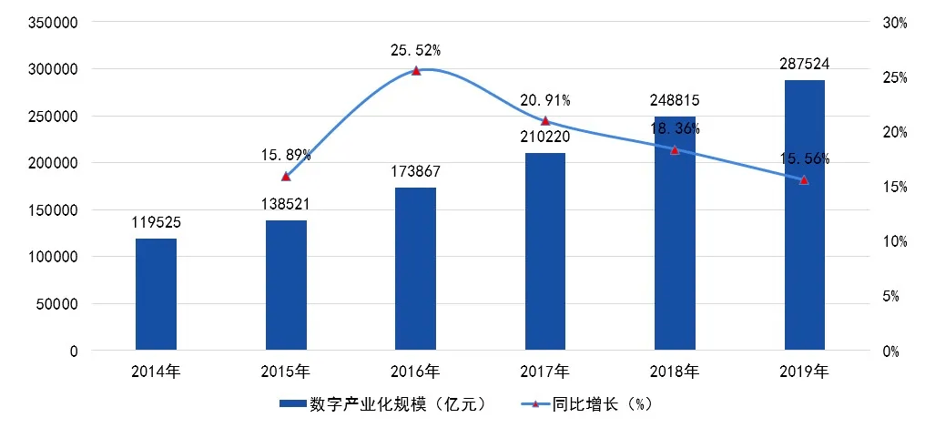 瓯海数字经济总量_数字1图片(2)