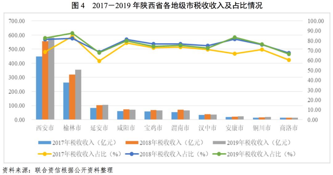咸阳彬县2019年GDP_彬县大佛寺(2)