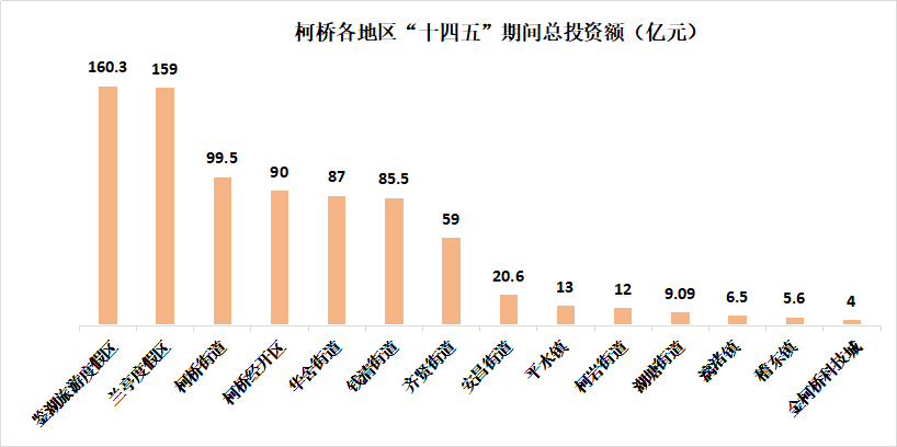 柯桥区全年GDP_最多跑一次 浙江加速度 各项工作取得了阶段性成效