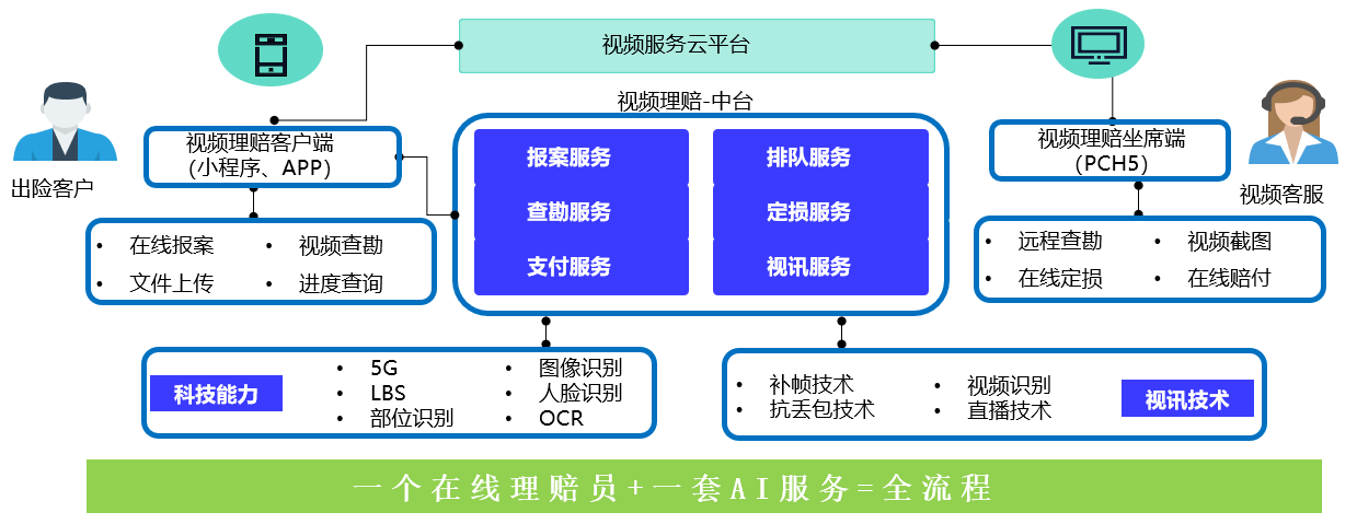 建议|信通院：5G+金融大有可为，建议龙头企业共同制定应用标准