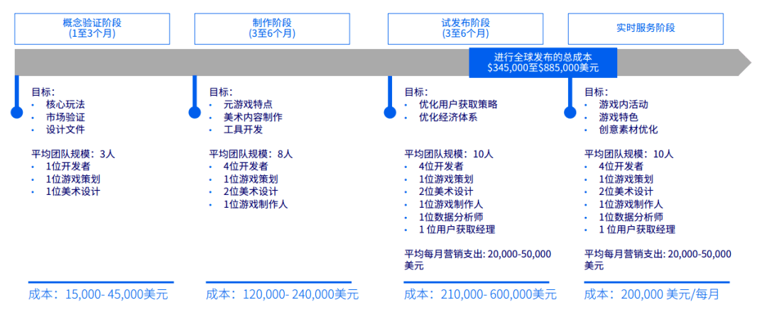 机制|年终福利：教你打造?款引??胜的混合休闲游戏