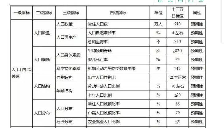 2020江苏各市常住人口增加_江苏地图(3)