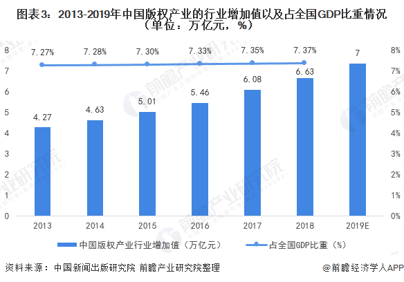 广告 gdp比重_国企所占gdp比重(3)