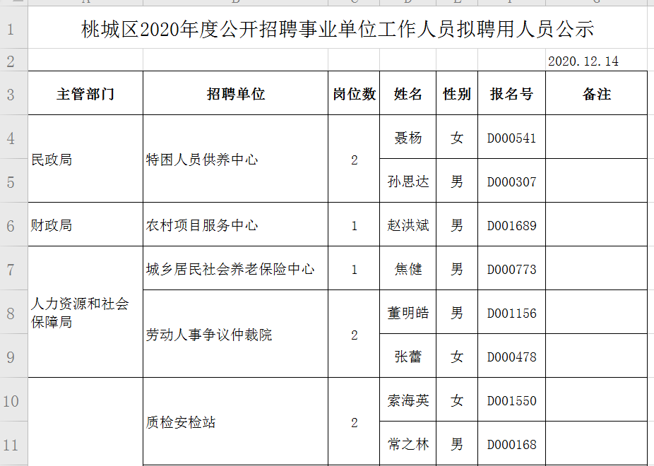 桃城区人口_桃城区小学分片图(2)