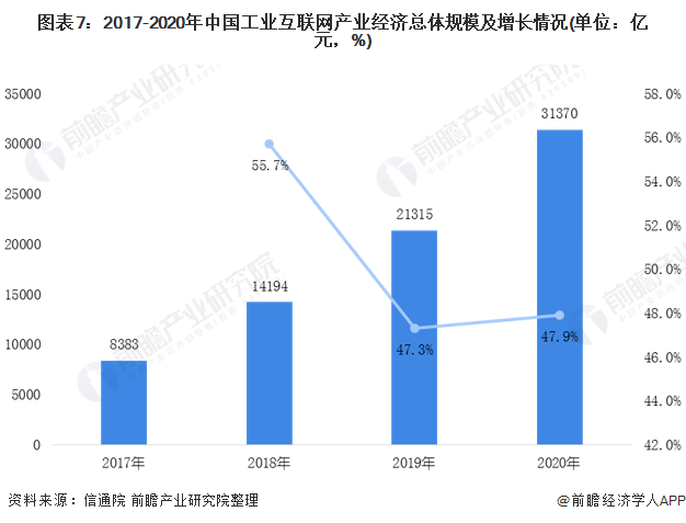 2021年互联网经济总量_2015中国年经济总量