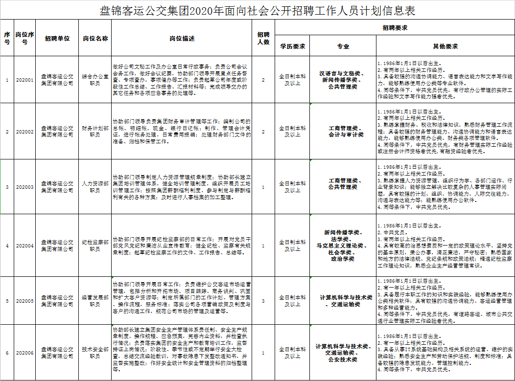 2020年盘锦市人口_2000年辽宁盘锦市(3)