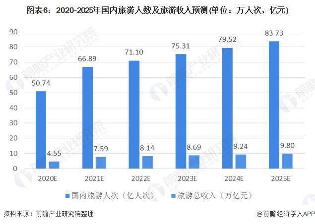 宣威2025年gdp预测_佛山顺德发布 十四五 规划纲要 2025年GDP预计达五千亿元(2)