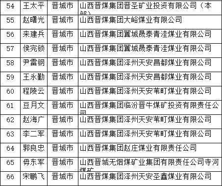 晋城市2020人口普查_人口普查(2)