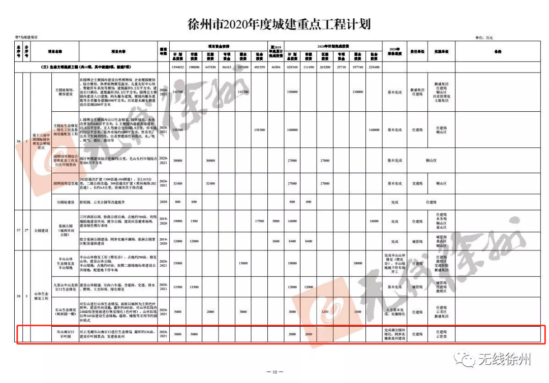 徐州市有多少人口2020_徐州又挂地了 就在地铁口(2)