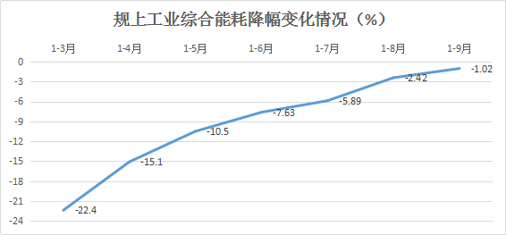 2020年三季度清远各县gdp_在广州带领下,省内的梅州,清远和河源,三座城市谁更出色(2)