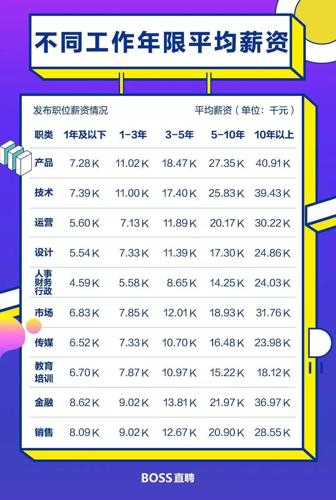 qq等级排行，qq等级排行从哪里看