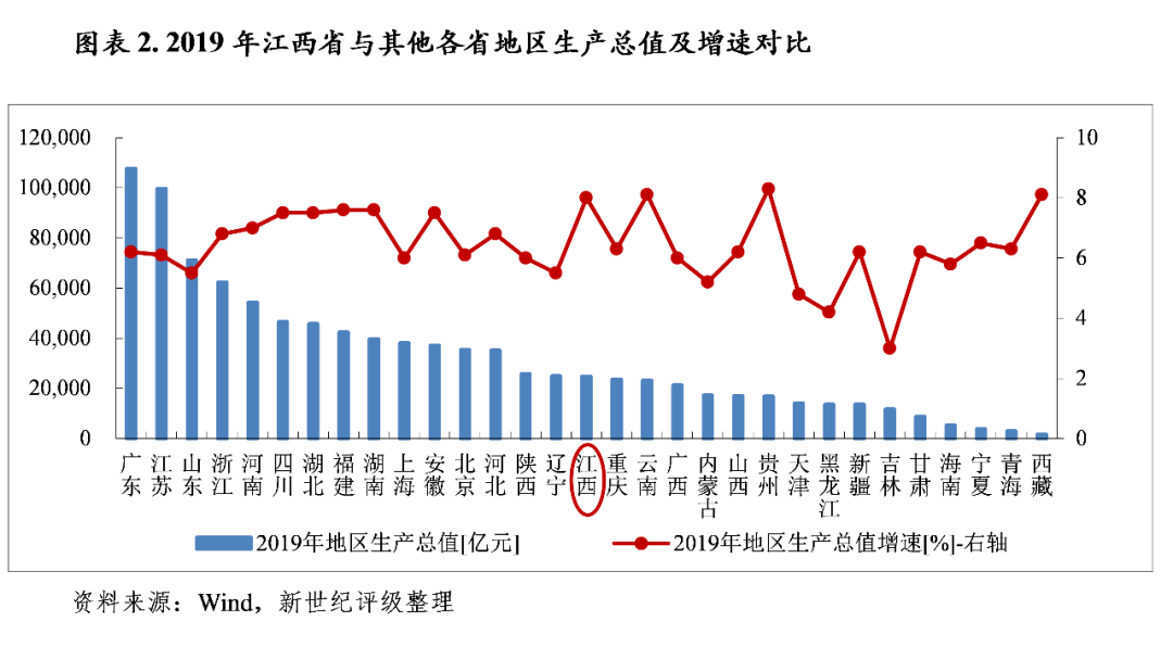 江西2020各市gdp_2020年各县 市 区 GDP排名发布 看看你的家乡排第几(3)