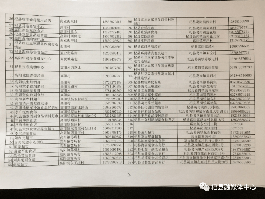 杞县人口多少_所有杞县人,关于你的养老保险,一定存好这几张表