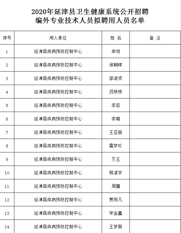 延津人口_今天多位延津司机都在怀疑自己的视力