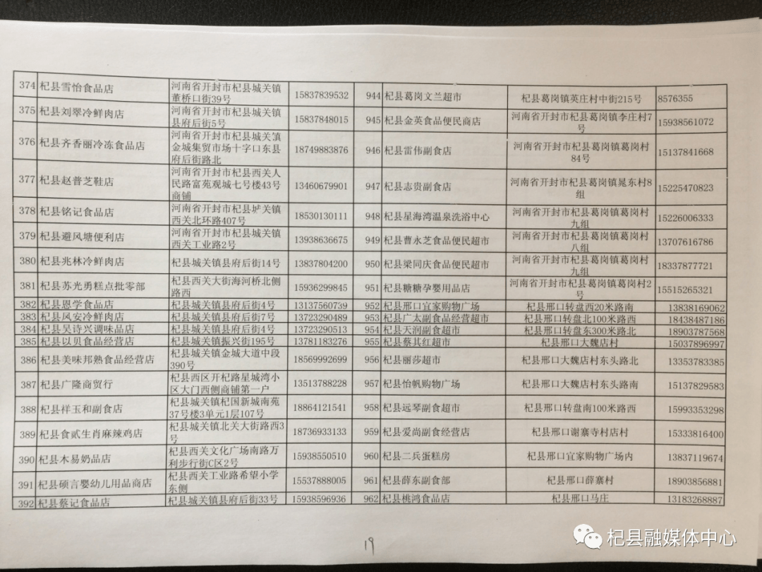 杞县人口多少_所有杞县人,关于你的养老保险,一定存好这几张表