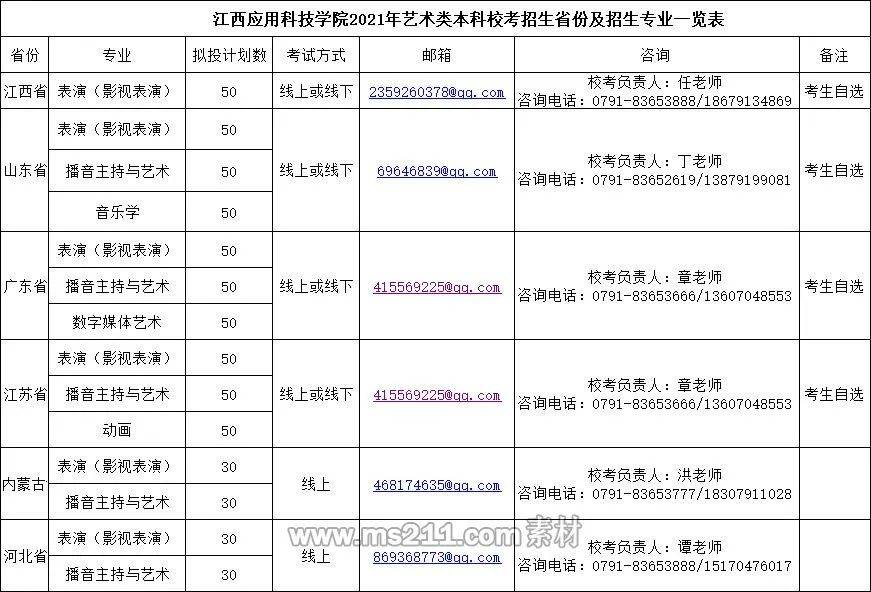 2021年江西应用科技学院艺术类校考专业招生简章