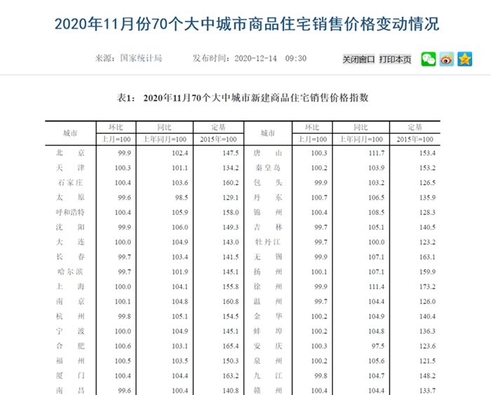 2020年金华地区房价_最新!统计局70城房价指数出炉,看完金华的房价,太扎