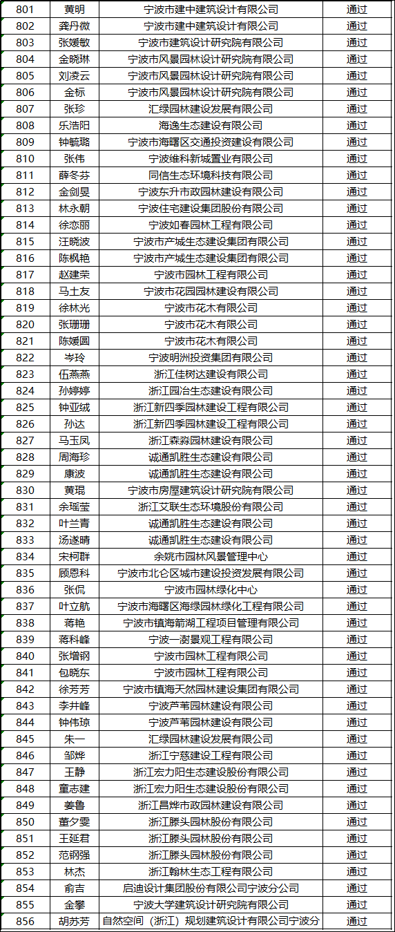 856人口_人口普查