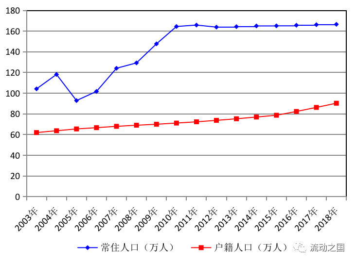 人口统计数据的创新案例_全国人口统计数据