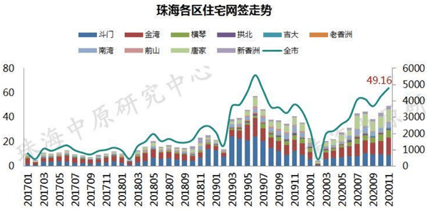 珠海横琴总人口数_珠海横琴(2)